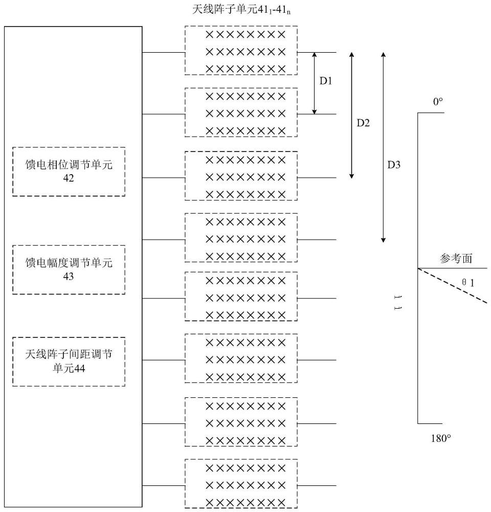 陣列天線、波束調(diào)整方法、網(wǎng)絡(luò)設(shè)備和存儲(chǔ)介質(zhì)與流程