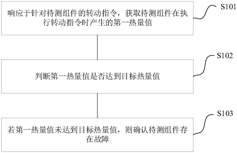 冰箱的故障檢測方法、裝置、冰箱及存儲介質與流程