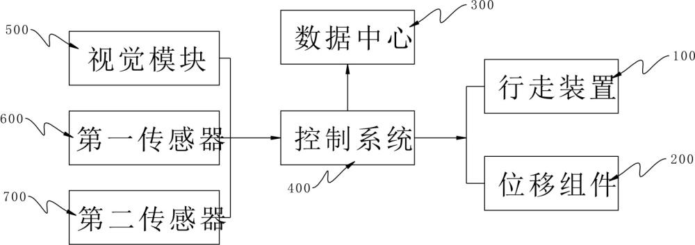 一種建筑施工用測(cè)量裝置及其方法與流程