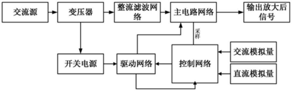 一種應用于電子束偏掃系統的雙路功率放大器的制作方法