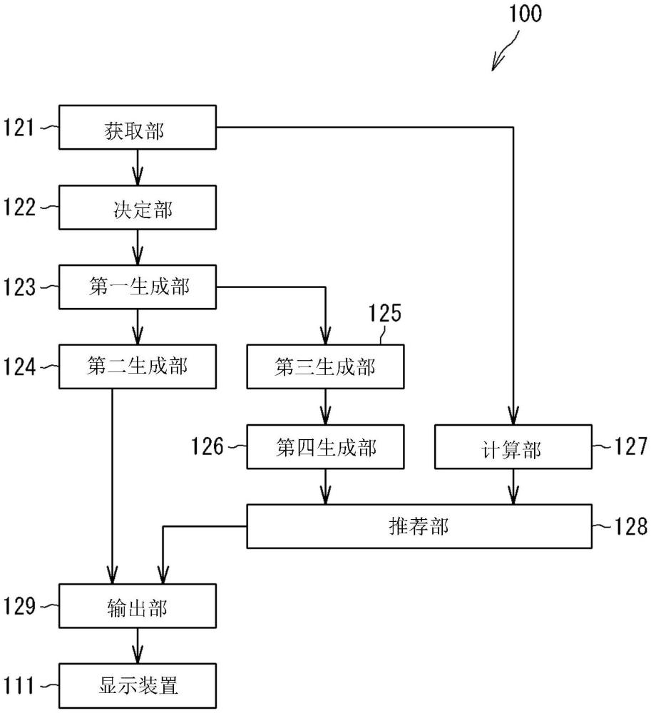 加工條件決定輔助裝置、加工條件決定輔助系統(tǒng)、顯示裝置、加工條件決定輔助方法、以及加工條件決定輔助程序與流程