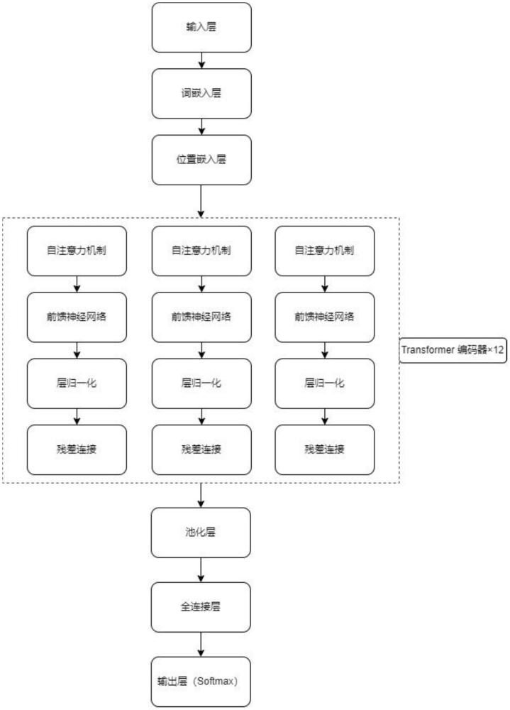 一種基于大語言模型進(jìn)行海關(guān)命名實(shí)體識別方法與流程