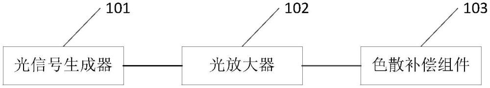 光時域反射儀、信號生成方法、裝置、設(shè)備、介質(zhì)及產(chǎn)品與流程