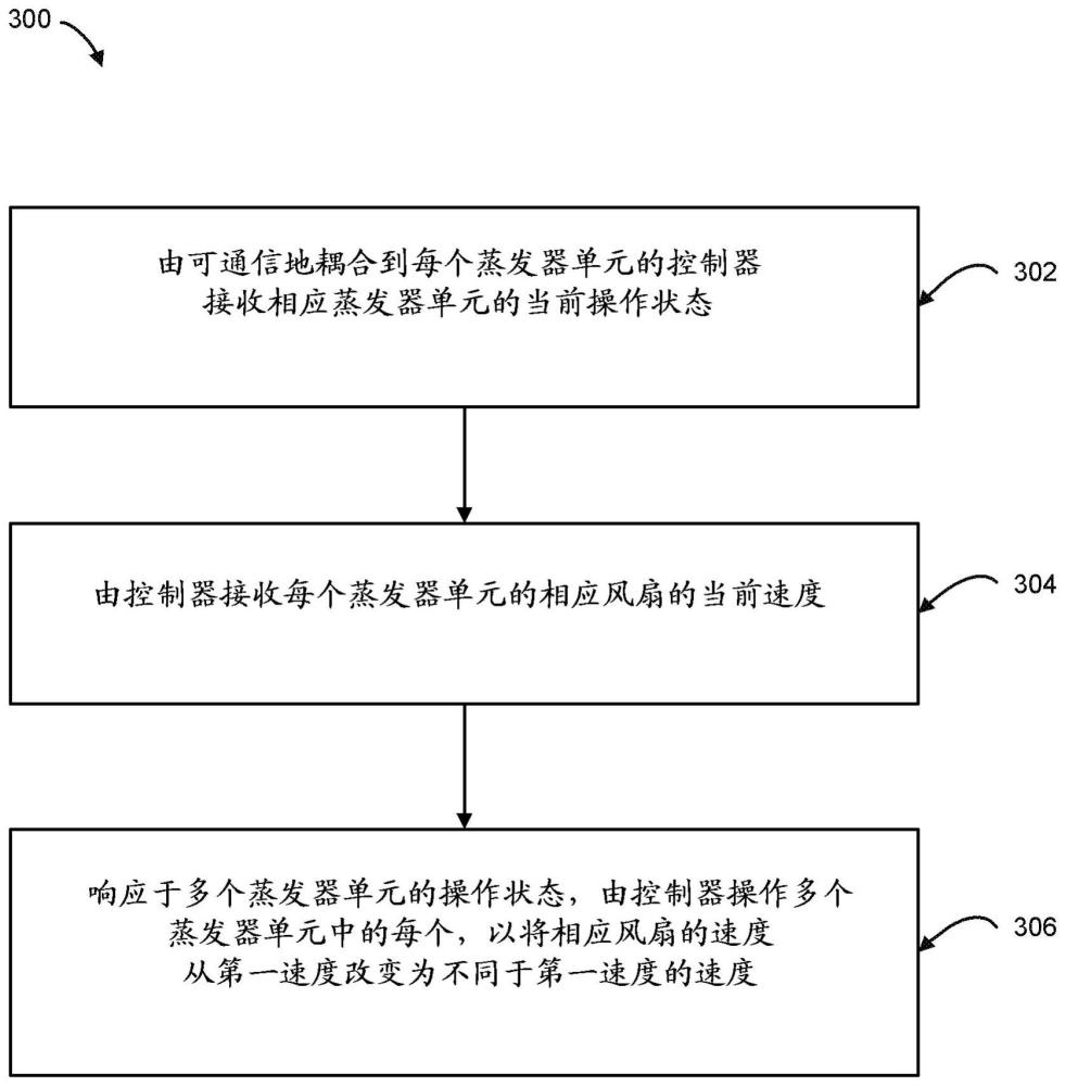 用于操作多個蒸發(fā)器單元的系統(tǒng)和方法與流程