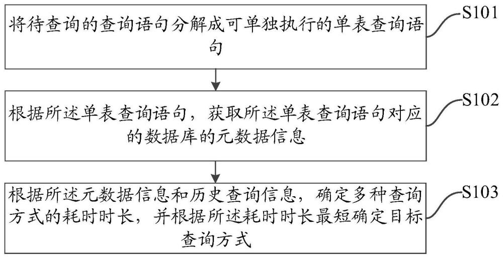 聯合數據查詢方法和裝置與流程