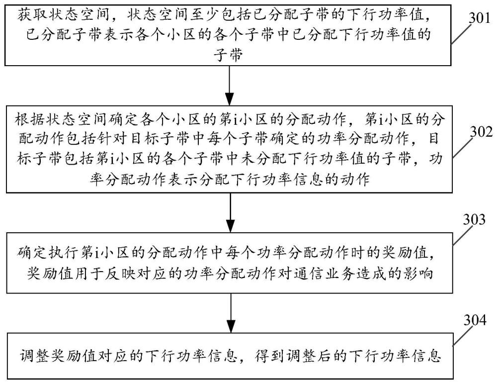 下行功率控制方法、裝置、電子設(shè)備和存儲介質(zhì)與流程