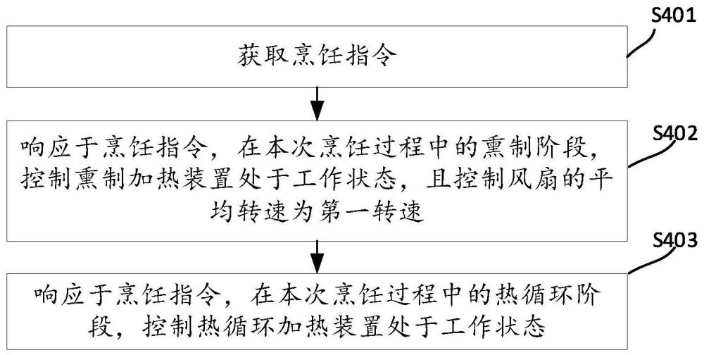 烹飪器具的控制方法、裝置以及烹飪器具與流程