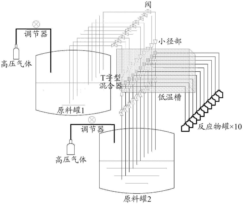 微反應(yīng)器的制作方法