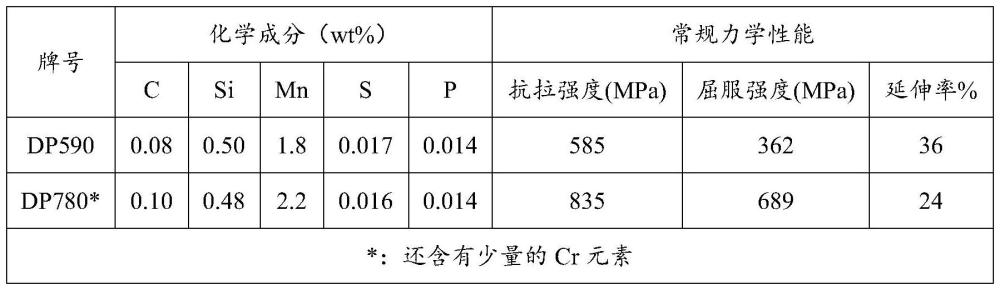 一種DP鋼板及其連續(xù)退火工藝