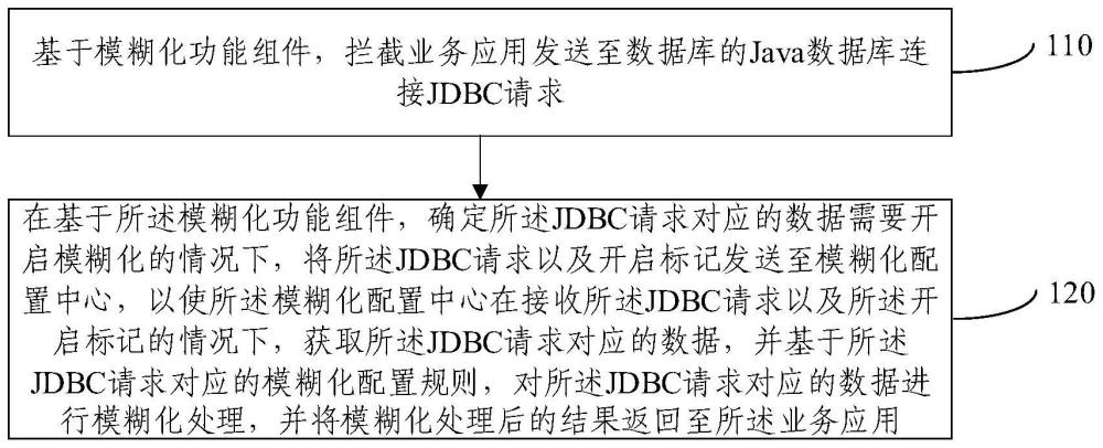 信息模糊化展現(xiàn)方法及裝置與流程