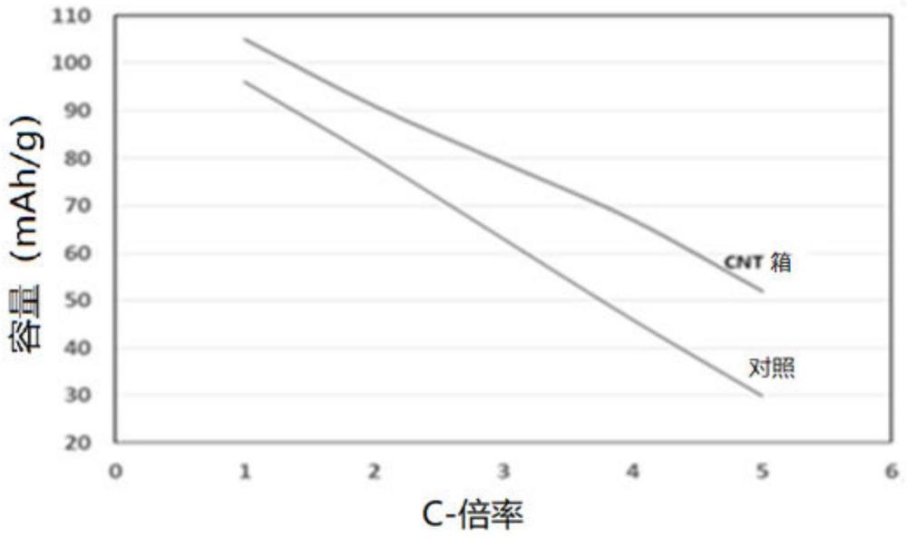 鋰離子蓄電池電極組合物及其制備方法與流程