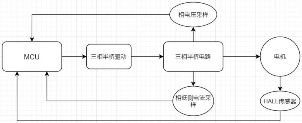 一種基于HALL傳感器的無刷電機控制電路的制作方法