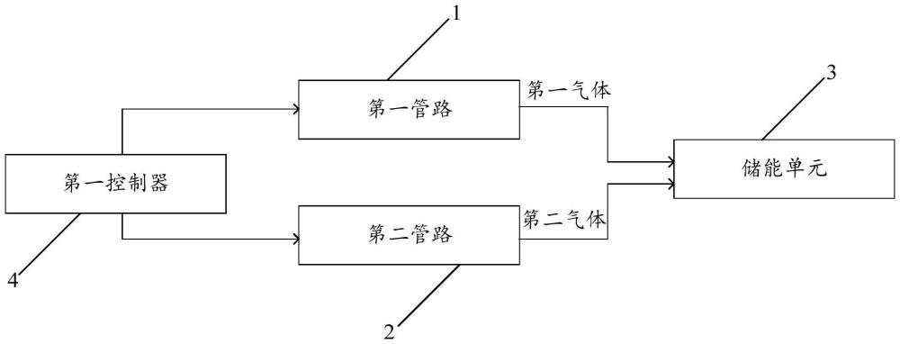 熱管理系統(tǒng)及其控制方法、電子設(shè)備與流程