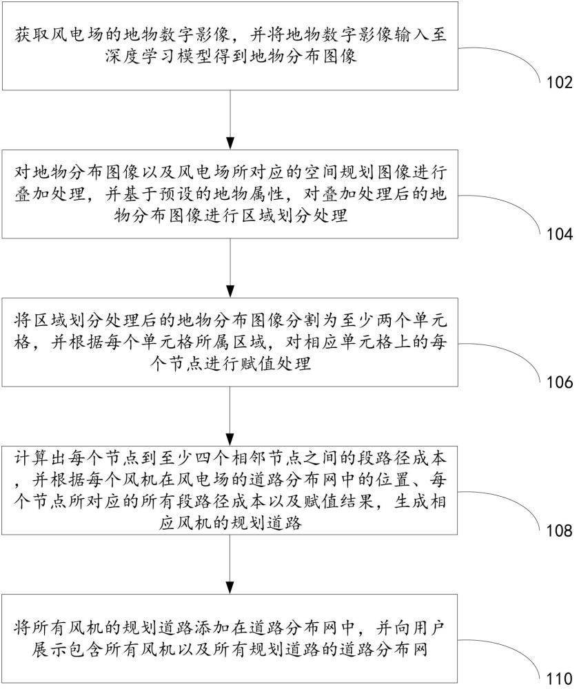 一種用于新能源風電場的道路自動設計方法及系統與流程