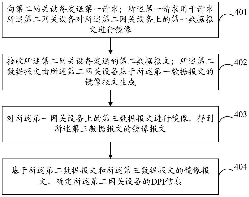 報(bào)文處理方法、裝置、相關(guān)設(shè)備、存儲(chǔ)介質(zhì)及程序產(chǎn)品與流程