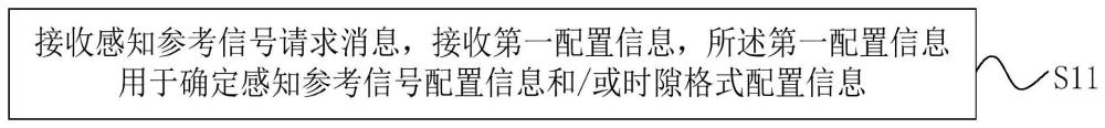 感知參考信號(hào)配置方法、裝置、設(shè)備和存儲(chǔ)介質(zhì)與流程