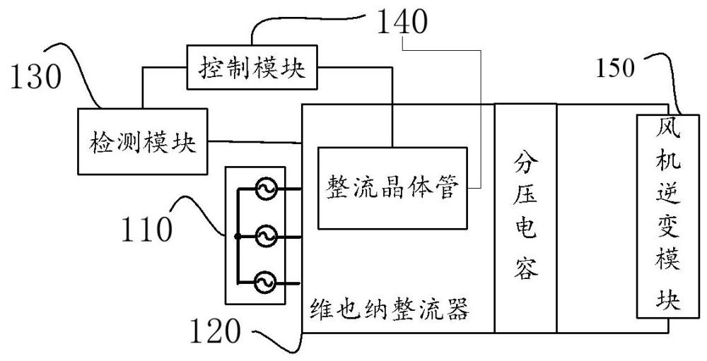 空調(diào)風(fēng)機(jī)驅(qū)動(dòng)電路、方法、空調(diào)系統(tǒng)及設(shè)備與流程