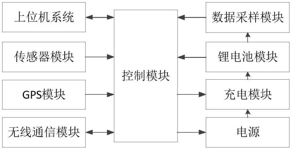 一種鋰電池智能安全管理系統(tǒng)的制作方法