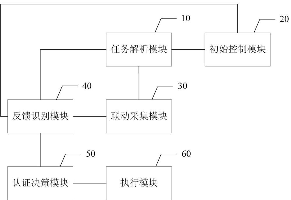 電力運(yùn)維應(yīng)急服務(wù)艙遠(yuǎn)程決策交互系統(tǒng)的制作方法