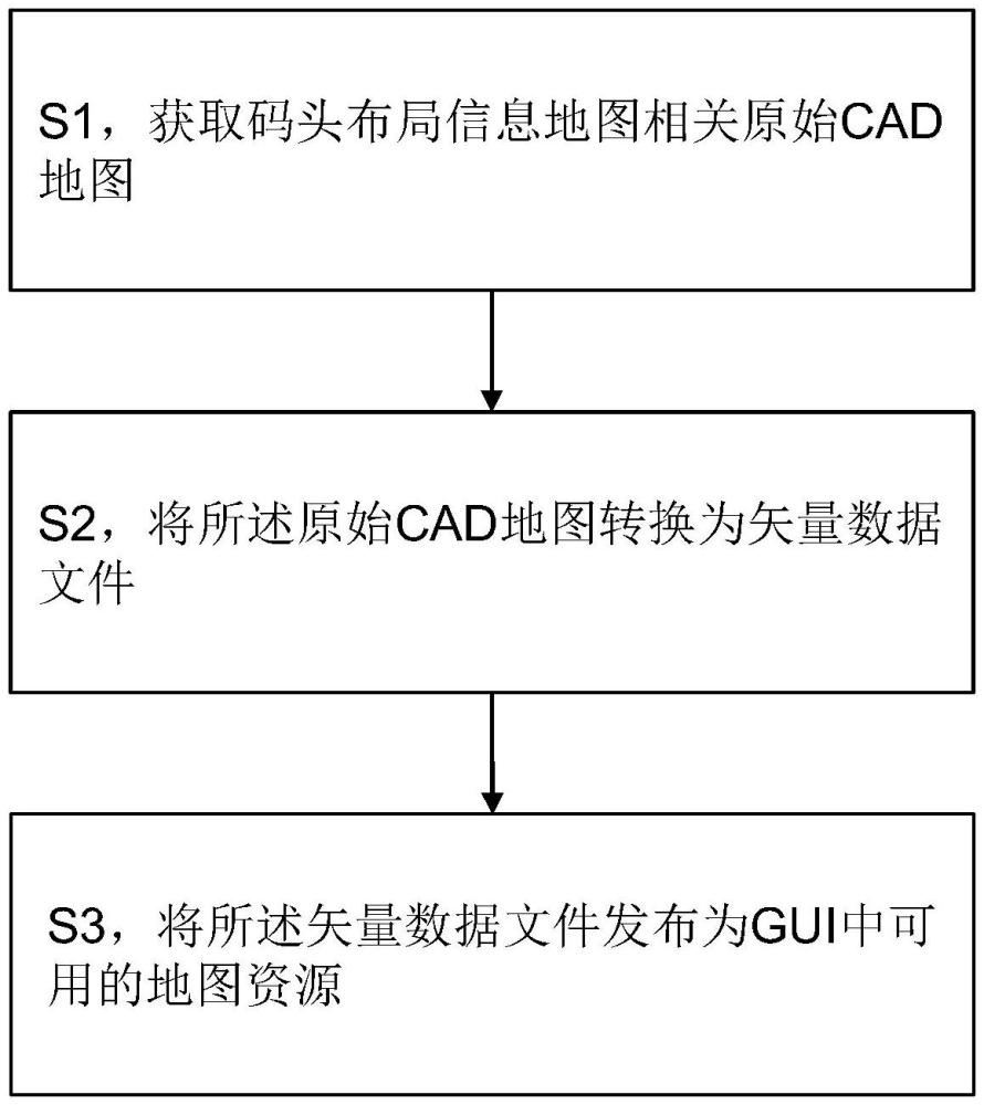 一種用于人機交互圖形界面的碼頭GIS地圖生成方法與流程