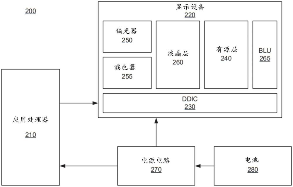 中央凹顯示器以及驅(qū)動(dòng)方案的制作方法