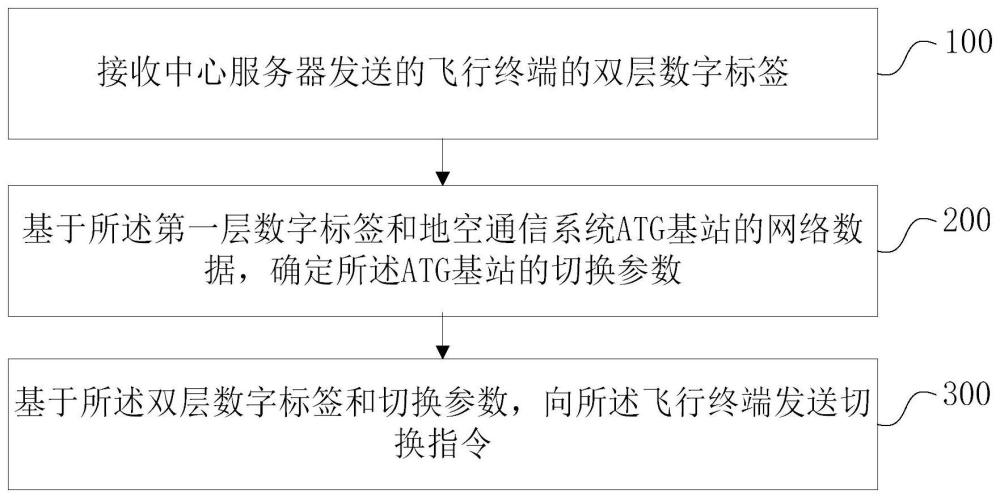 ATG小區(qū)切換優(yōu)化方法、裝置、電子設(shè)備、存儲(chǔ)介質(zhì)和計(jì)算機(jī)程序產(chǎn)品與流程