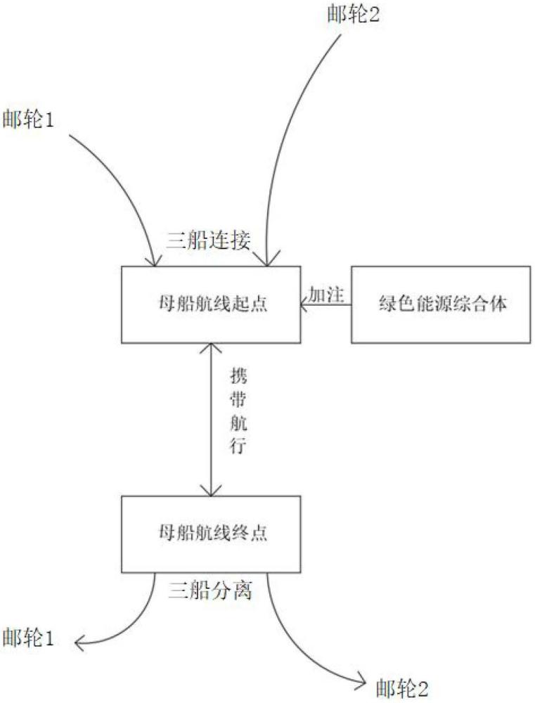 海上郵輪綠色動力綜合樞紐的制作方法