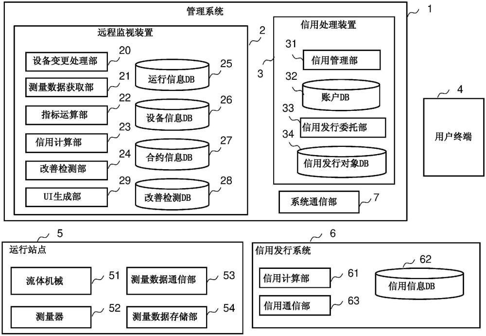 管理系統的制作方法