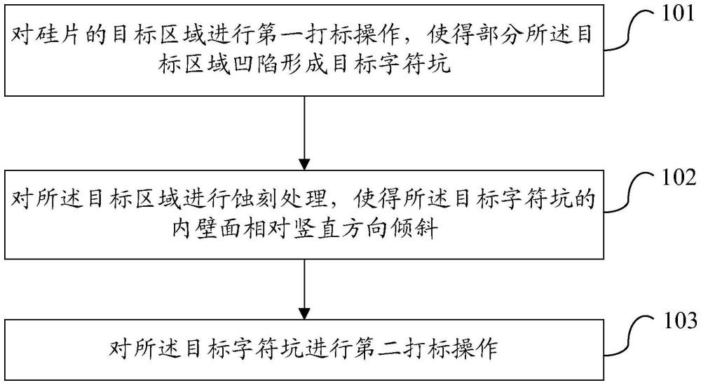 一種硅片打標方法、裝置、設備及介質與流程