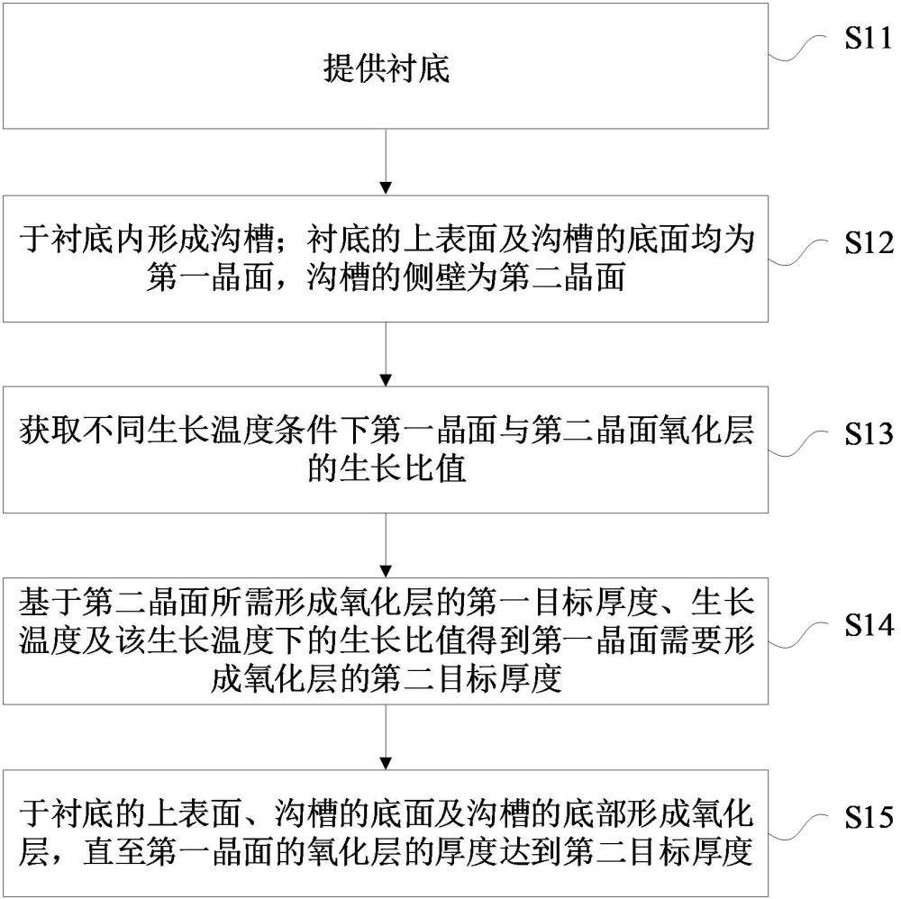 半導(dǎo)體結(jié)構(gòu)及其制備方法與流程