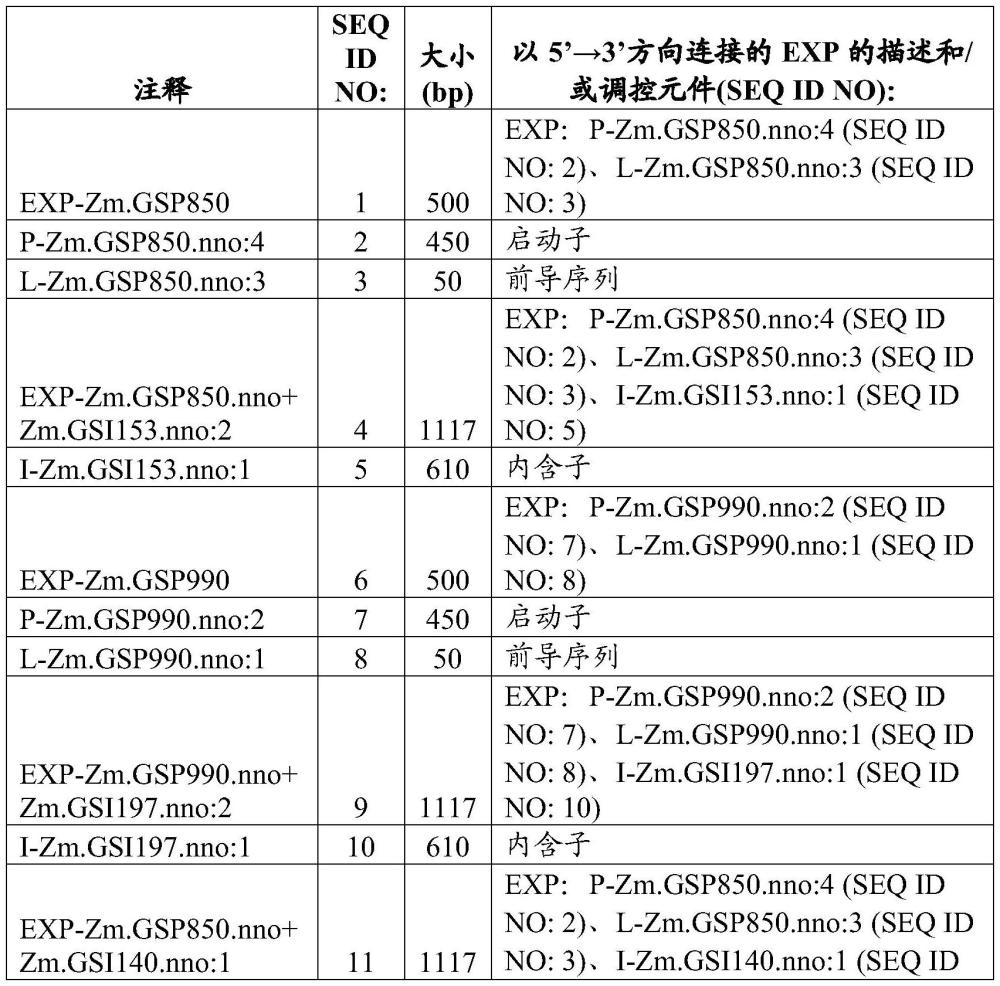 植物調(diào)控元件及其用途的制作方法