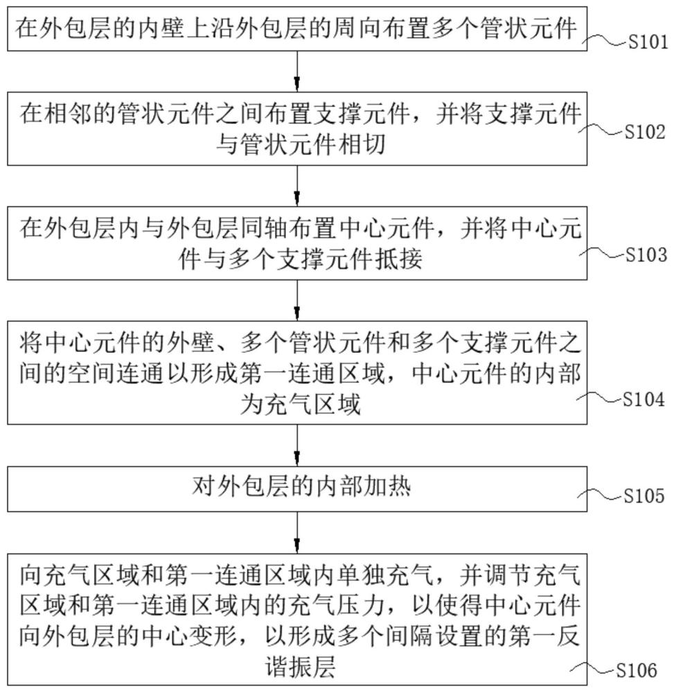 空芯光纖的制造方法及空芯光纖與流程