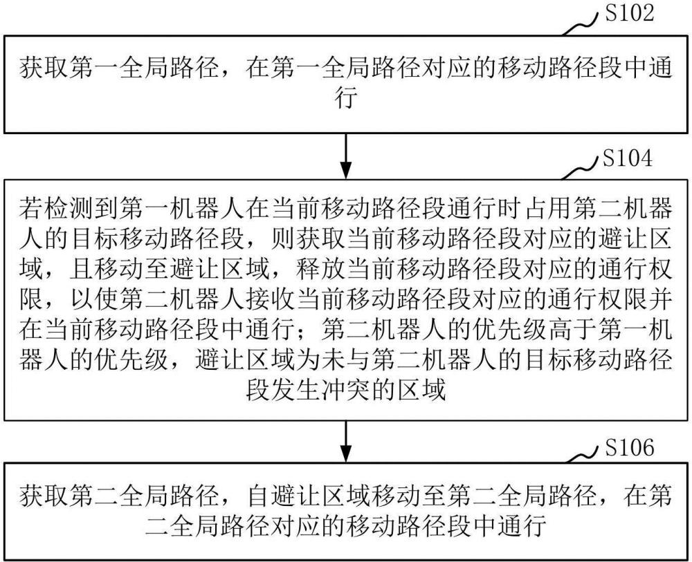 機器人控制方法、裝置、計算機設備和可讀存儲介質與流程