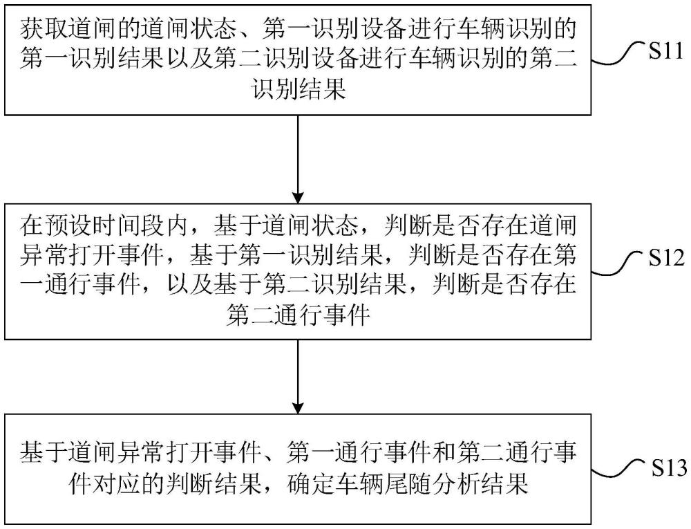 車輛尾隨通行分析方法、裝置、設(shè)備及存儲介質(zhì)與流程