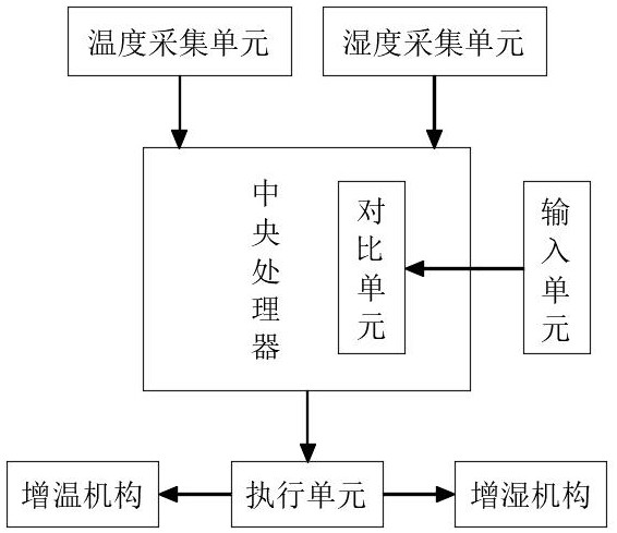 潔凈室的溫濕度控制系統(tǒng)及控制方法與流程