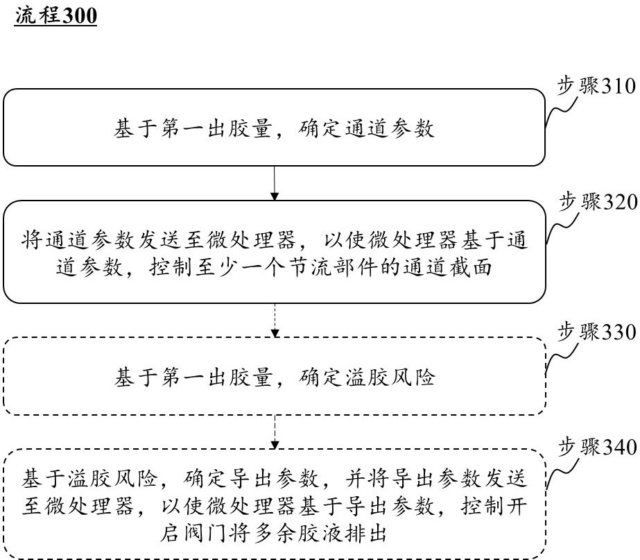 一種電機轉(zhuǎn)子涂膠裝置和方法與流程