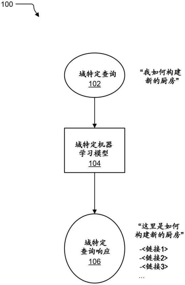 用于機(jī)器學(xué)習(xí)模型的引導(dǎo)源收集的制作方法