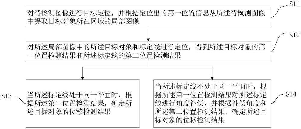 目標(biāo)檢測(cè)方法、裝置、設(shè)備、存儲(chǔ)介質(zhì)及程序產(chǎn)品與流程