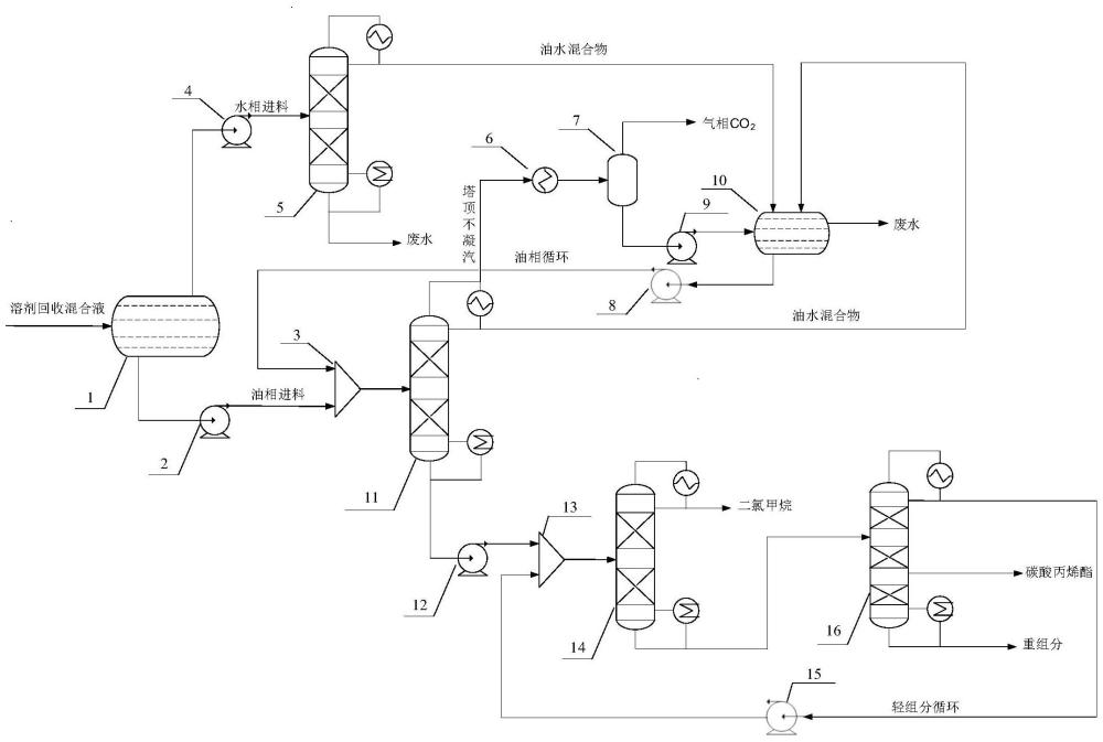 可副產高附加值產物的聚碳酸亞丙酯溶劑回收工藝的制作方法