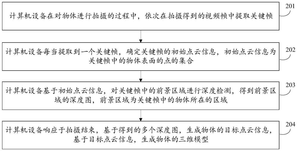 三維模型生成方法、裝置、計算機設備及存儲介質與流程