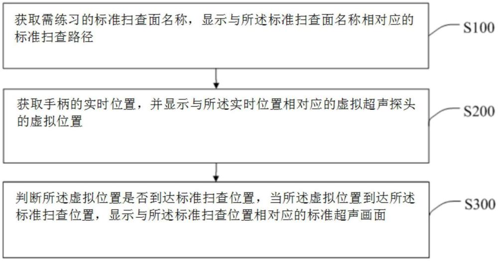 一種超聲掃查練習(xí)方法、裝置、設(shè)備及存儲介質(zhì)