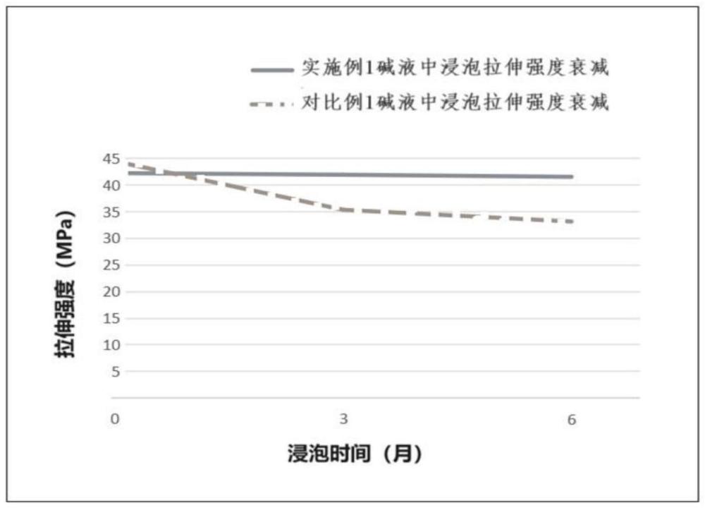 一種耐介質(zhì)聚氨酯材料及其制備方法與流程