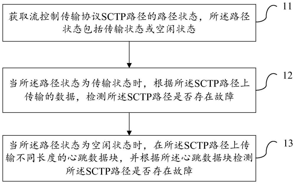 一種路徑故障檢測方法及裝置與流程