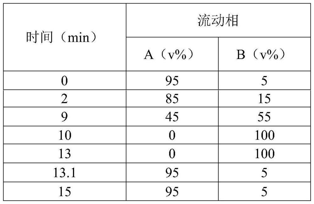 一种酿酒酵母菌株在生产α-酮戊二酸及其他有机酸中的应用的制作方法