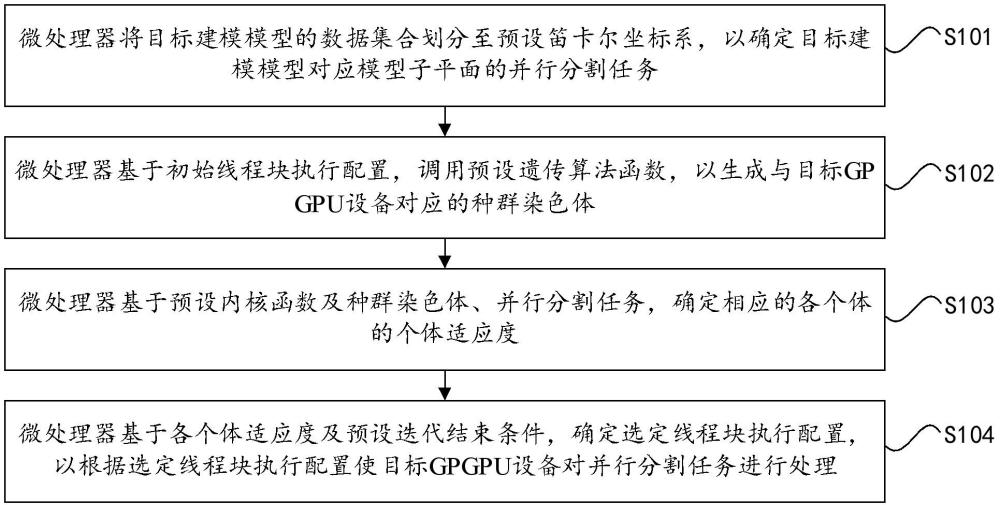 用于GPGPU系統的線程資源調度方法、設備及介質與流程