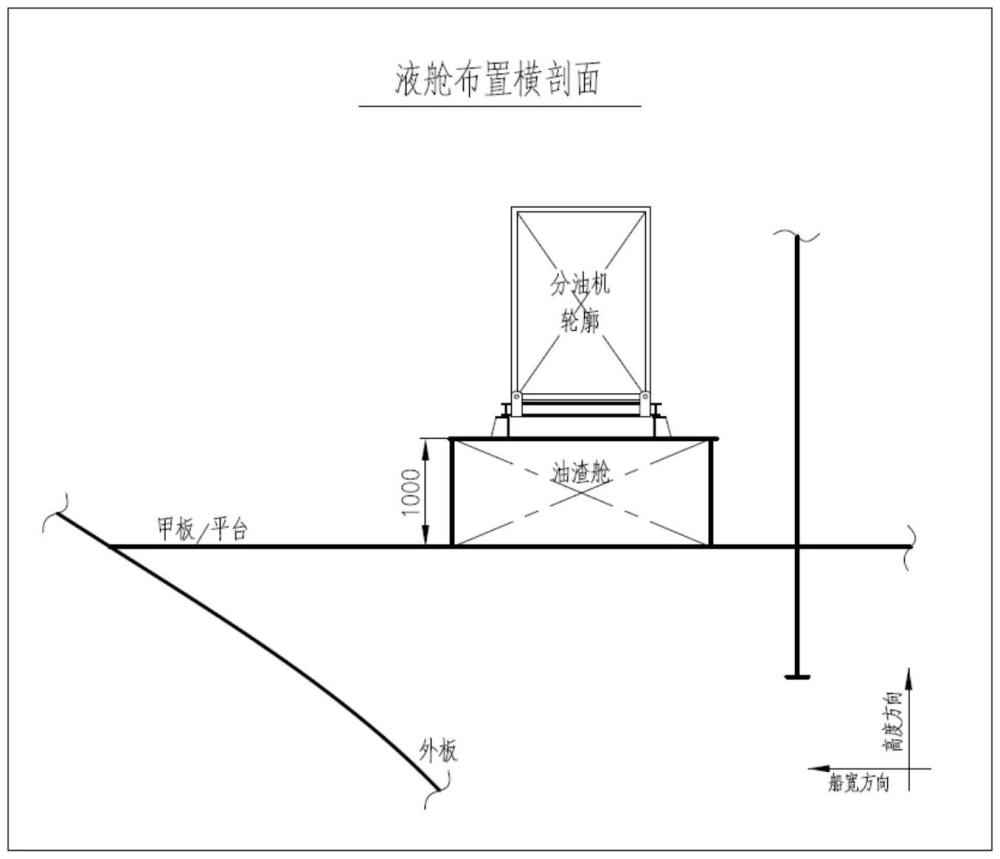 一種兼作吊運(yùn)托盤與基座加強(qiáng)的液艙的設(shè)計(jì)方法與流程