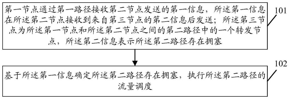 一種流量調度方法、裝置、通信節點和存儲介質與流程