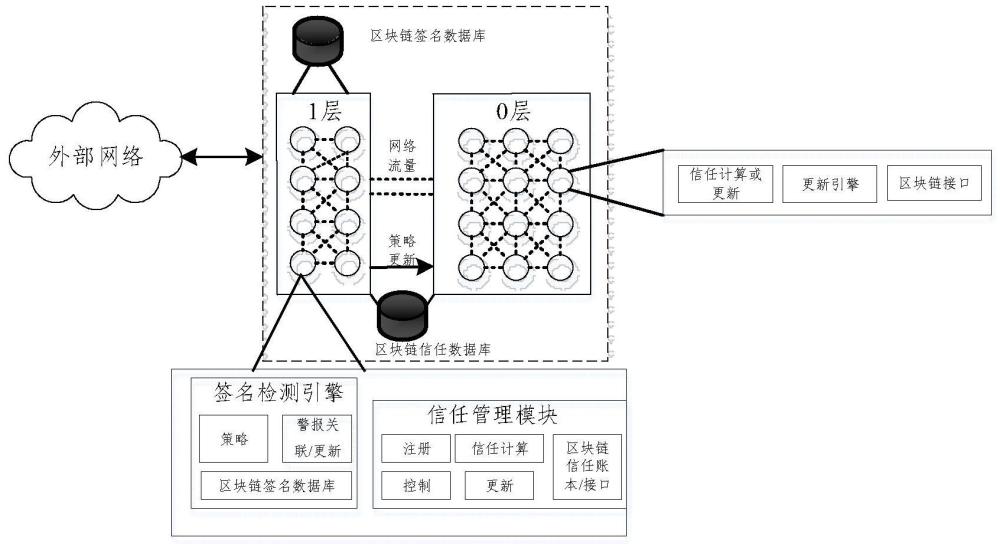 物聯(lián)網(wǎng)入侵檢測(cè)方法、裝置、設(shè)備及可讀存儲(chǔ)介質(zhì)與流程