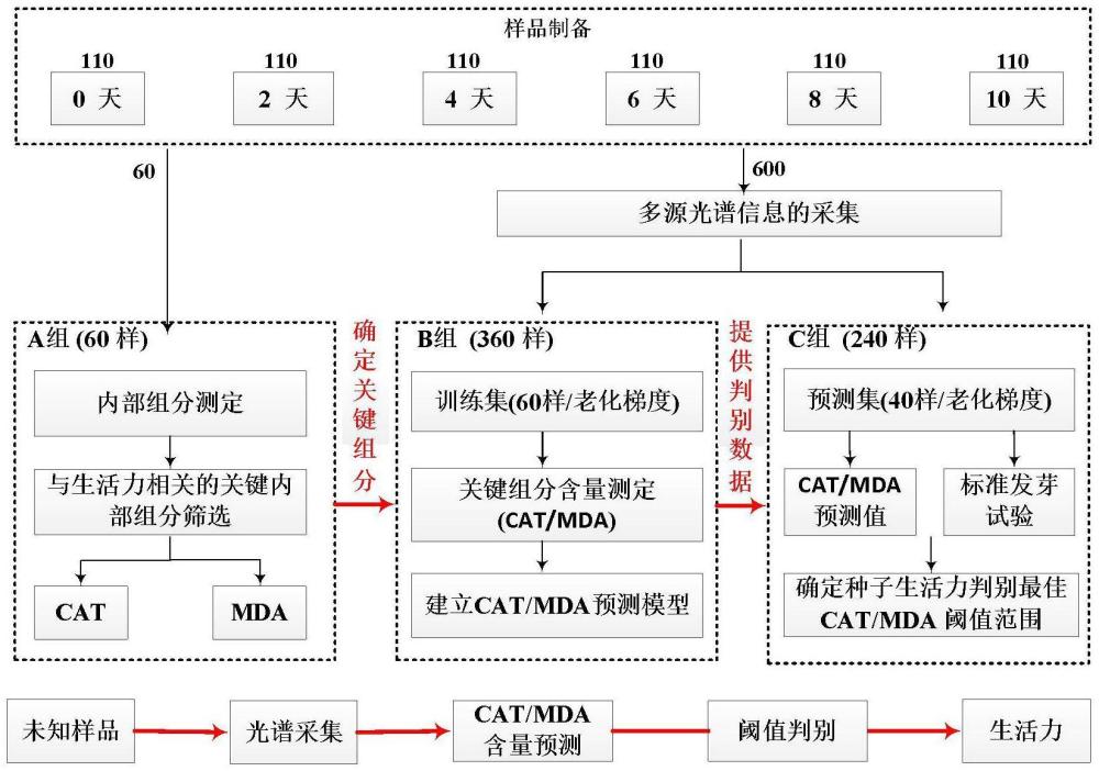 一種單粒玉米種子質(zhì)量確定方法及裝置