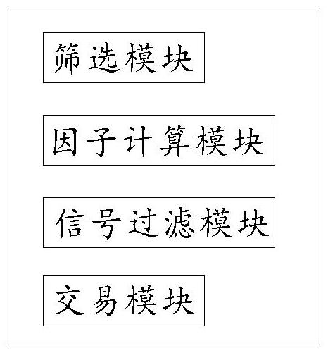 基于期貨交易所持倉排名數(shù)據(jù)的大宗商品交易方法及系統(tǒng)與流程